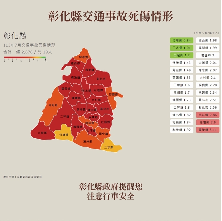 彰化縣交通事故死傷情形