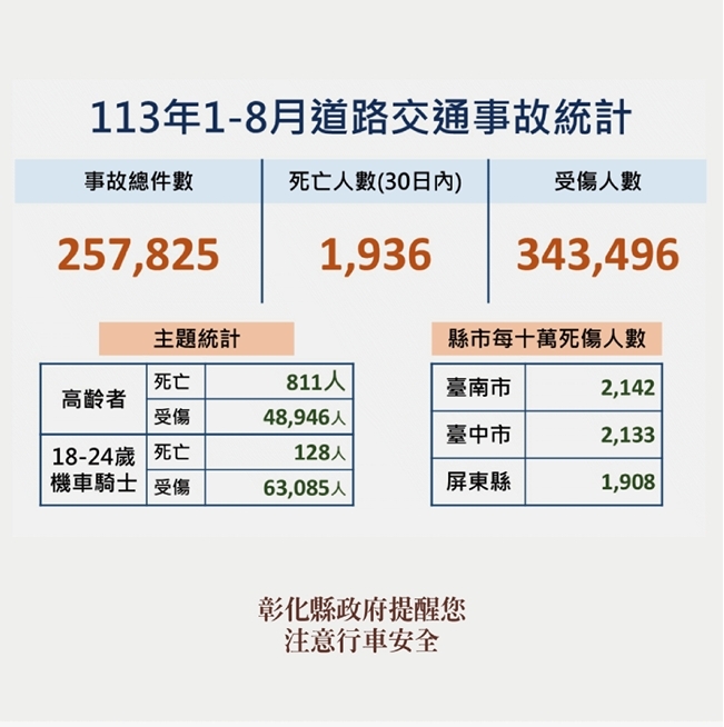 113年1-8月道路交通安全事故統計