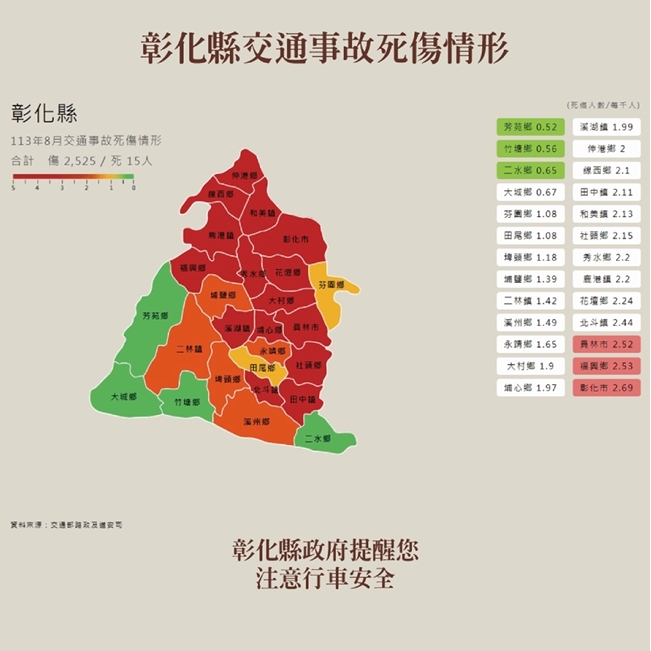 交通事故死傷情形