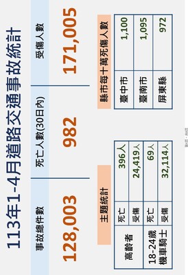 [問卦] 無人自動駕駛在台灣發展的起來嗎